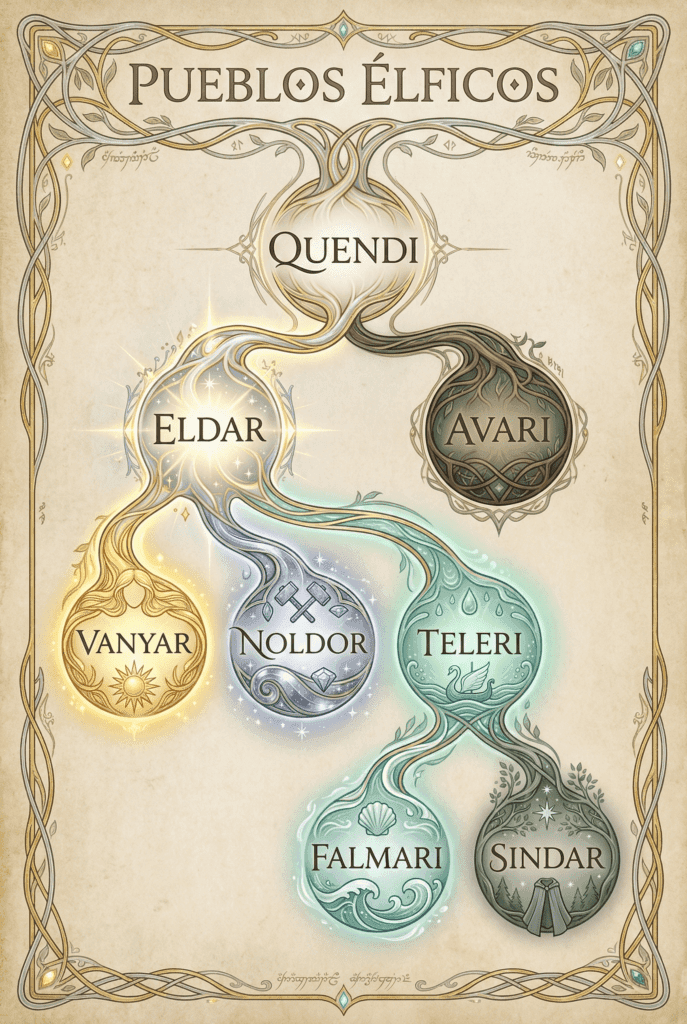 Los Elfos en la Tierra Media: La Guía Definitiva de los Primeros Nacidos de Ilúvatar Pueblos Elficos 687x1024